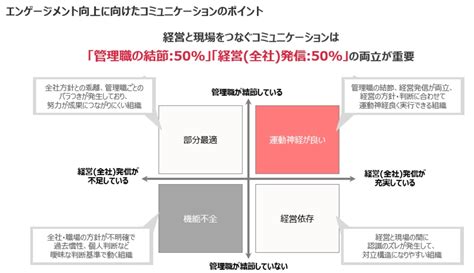 改善意思